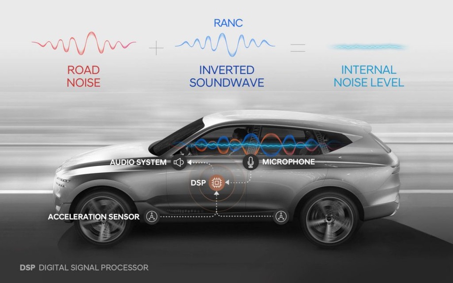 Автомобили Hyundai получат технологию генерирования тишины в салоне
