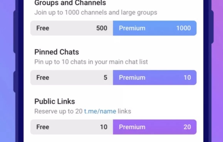 Telegram ограничил часть функций для пользователей бесплатной подписки