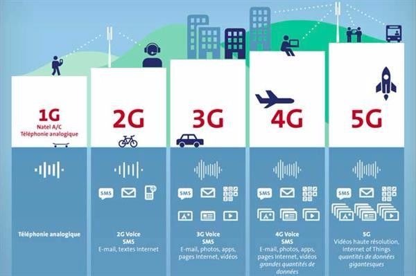 3G, 4G, 5G – какая связь быстрее разряжает аккумулятор смартфона