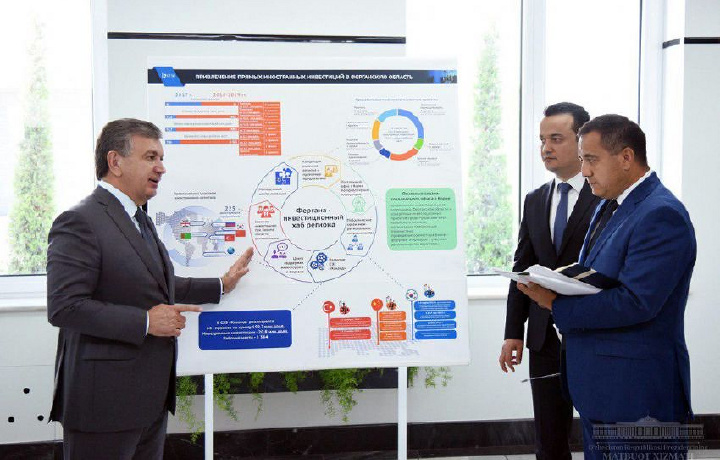 Президент ознакомился с инвестиционными проектами в Фергане