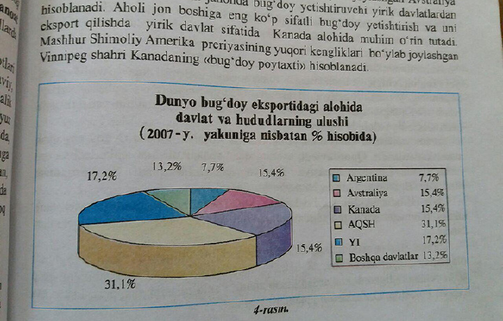 Maktablarda geografiya fanidan eskirgan ma’lumotlar bo‘yicha dars o‘tilayapti(mi?)