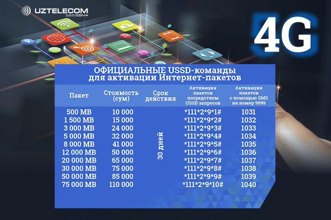 Море мобильного Интернета от UZTELECOM