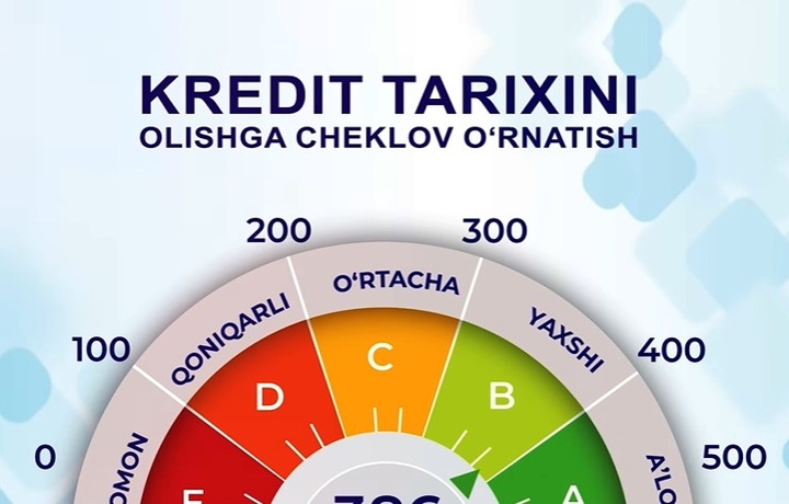 Kredit tarixiga kirishni cheklash mumkin bo‘ldi (video)