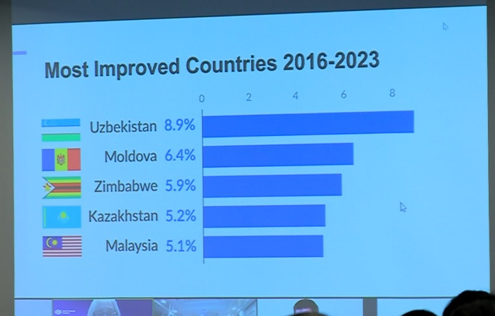 WJP: qonun ustuvorligi bo‘yicha O‘zbekiston reytingi qariyb 9 foizga o‘sgan