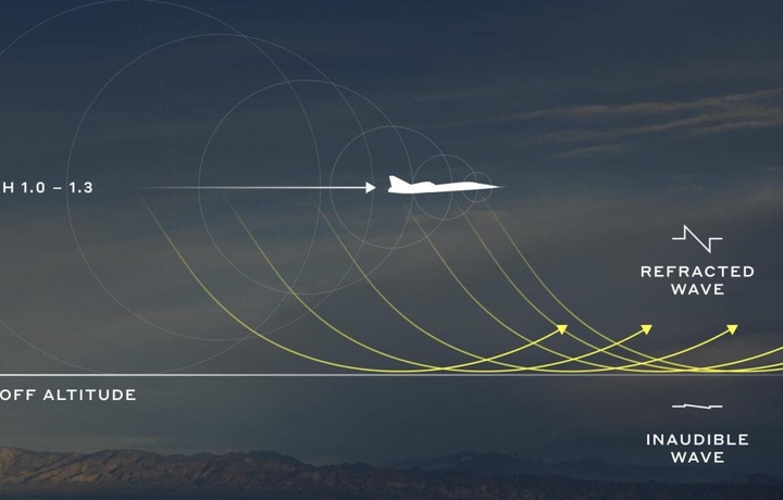 Самолеты могут снова стать быстрыми: воплощен сверхзвуковой полет без взрывной волны