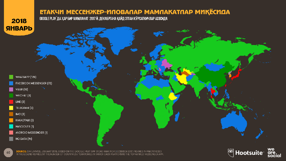 Ўзбекистон — Эрон — Эфиопия: нега телеграмни яхши кўрамиз?