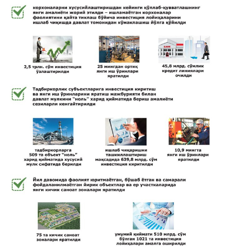 2017 йил якунлари: Ўзбекистонда 75та кичик саноат зоналари яратилди (инфографика)