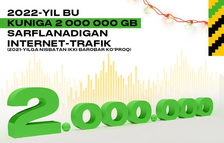 Beeline Uzbekistan mijozlari endi ikki barobar ko‘p trafik yuklab olishmoqda