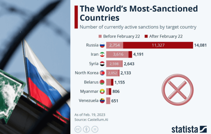 Rossiya — sanksiyalar chempioni (infografika)