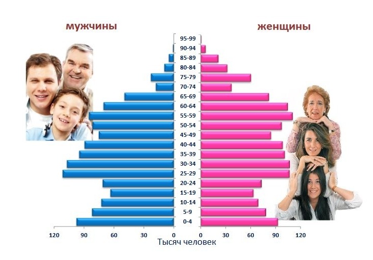 Карта мужчин и женщин в мире