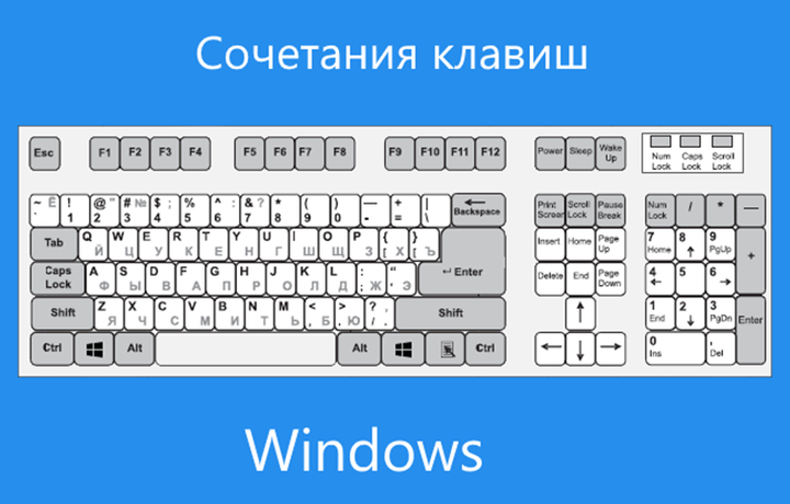 Все горячие клавиши Windows