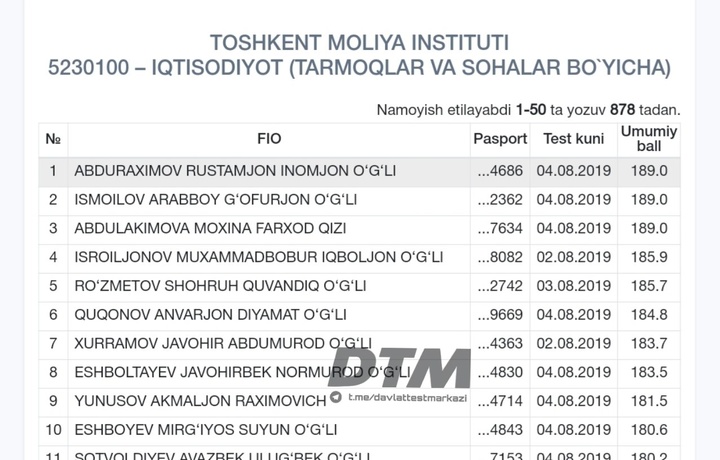 Bunaqasi kam bo‘ladi! Bir yo‘nalishda uch abituriyent maksimal ball to‘pladi!