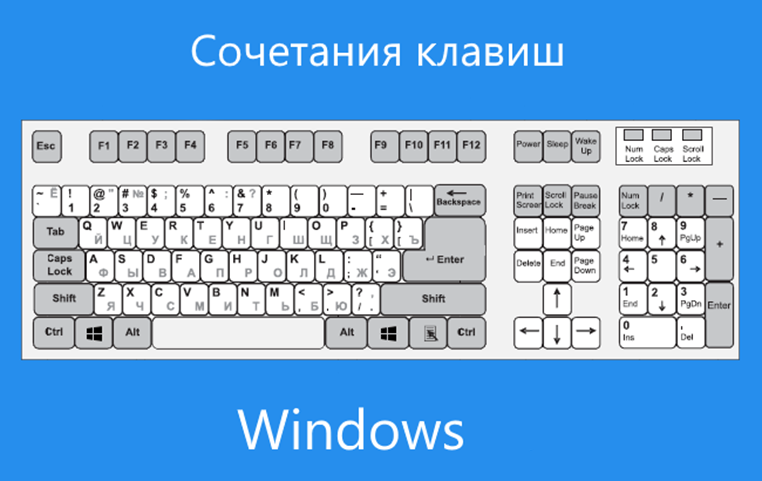 Полный список горячих клавиш для Windows 11