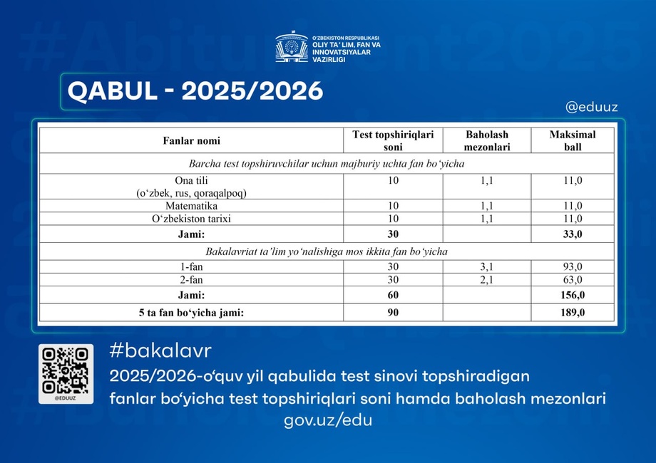 Kelgusi o‘quv yili uchun bakalavriat qabuliga doir tartiblar tasdiqlandi