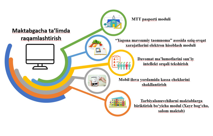 Maktabgacha ta’lim tizimida bir qancha elektron xizmatlar yo‘lga qo‘yildi