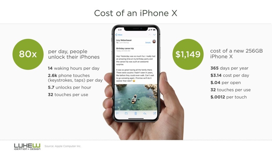 Сколько стоит одна разблокировка смартфона