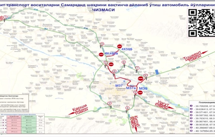 ШҲТ саммити муносабати билан Самарқандга кириш йўллари вақтинча ёпилади – (айланма йўллар рўйхати)