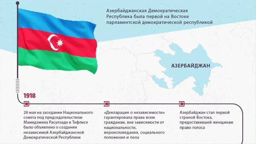 Азербайджан отмечает 100-летие Республики (инфографика)