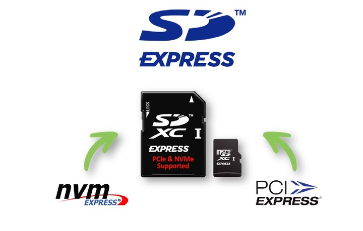 Стандарт SD 8.0: карты памяти по скорости догонят быстрые SSD