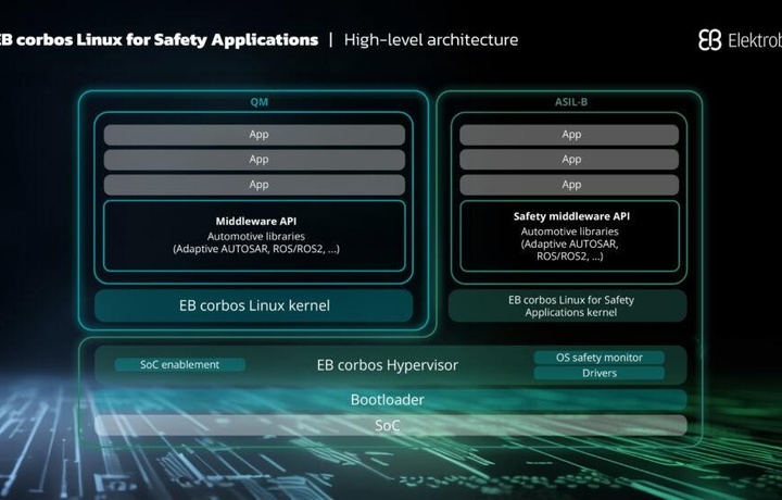 Создано автомобильный Linux: концепция программно-определенного автомобиля стала ближе